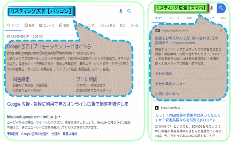 リスティング広告とは｢パソコン･スマホ｣