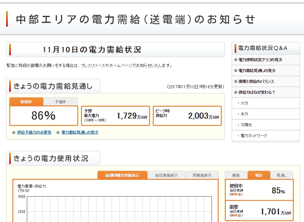 中部電力 中電 の 停電情報 雷情報 でんき予報 と中部電力 子会社 オンライン情報