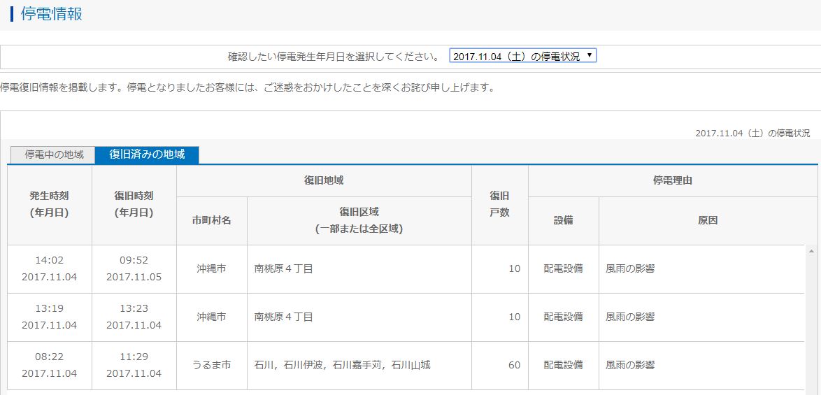 沖縄電力(沖電)の｢停電情報 公開サービス｣｢でんき予報｣と ...