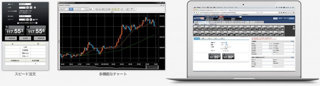 Fxチャートソフト Mac Win版 無料 有料 おすすめ リアルタイム チャート チャート予想 分析 ソフト オンライン情報