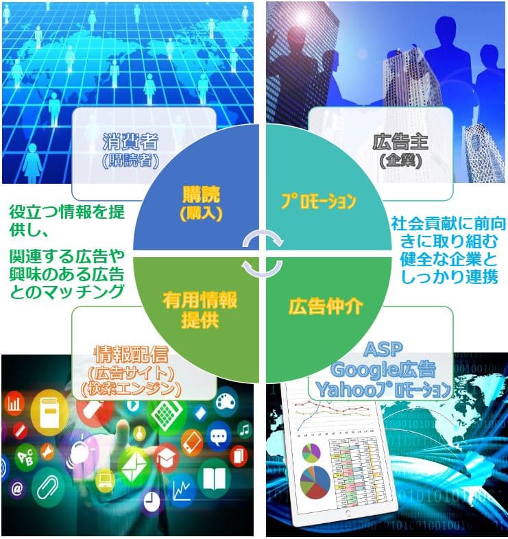 infom 事業案内